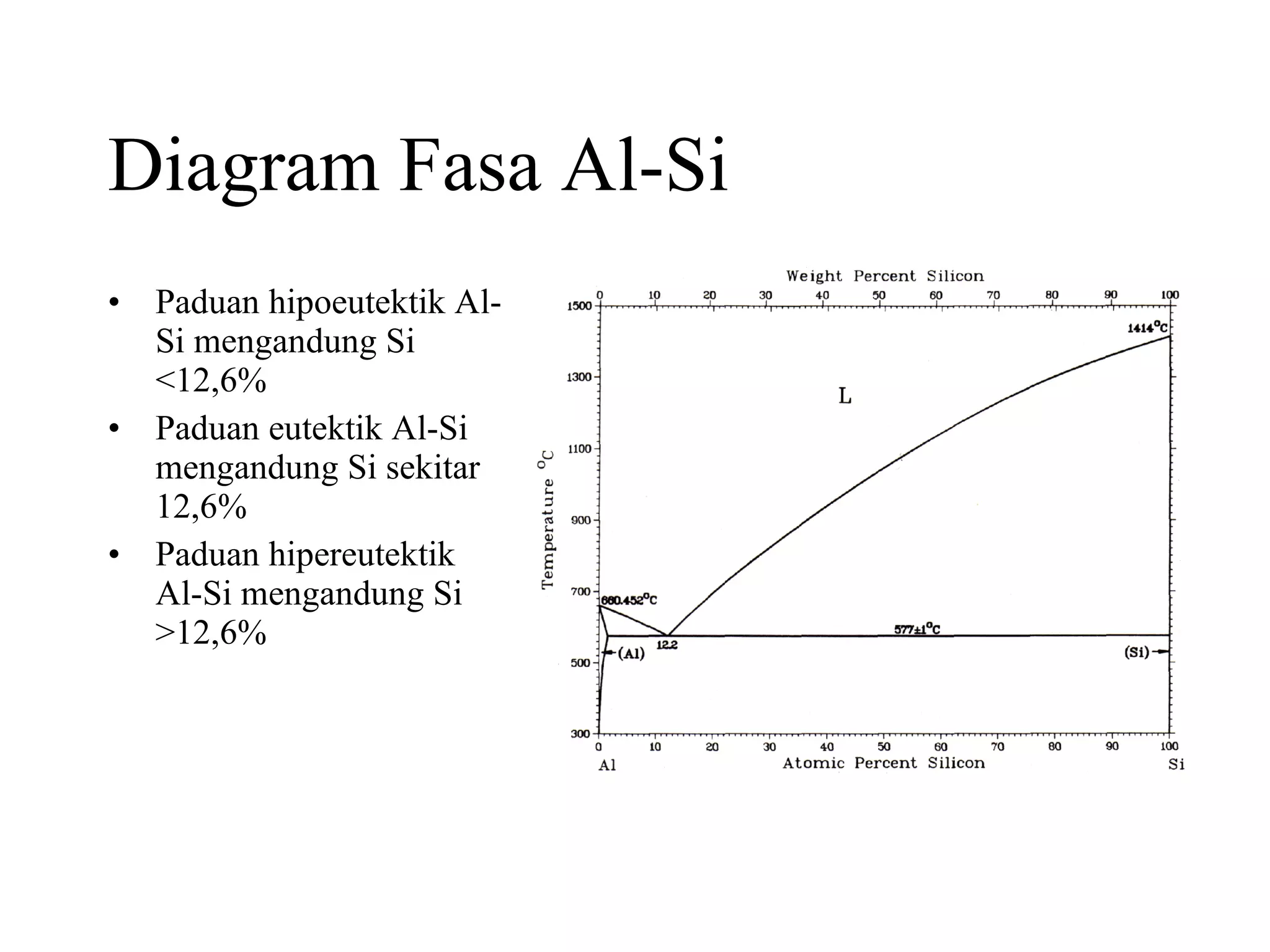 Diagram Fasa Al-Si Paduan hipoeutektik Al-Si mengandung Si <12,6% Paduan eutektik Al-Si mengandung Si sekitar 12,6% Paduan hipereutektik Al-Si mengandung Si >12,6% 