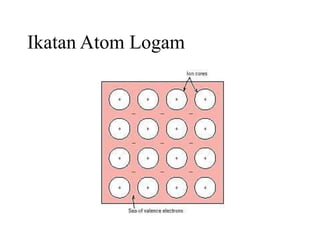 Ikatan Atom Logam
 