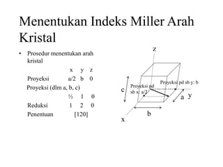 Menentukan Indeks Miller Arah
Kristal
• Prosedur menentukan arah
kristal
x y z
Proyeksi a/2 b 0
Proyeksi (dlm a, b, c)
½ 1 0
Reduksi 1 2 0
Penentuan [120]
c
y
b
a
x
Proyeksi pd sb y: b
z
Proyeksi pd
sb x: a/2
 