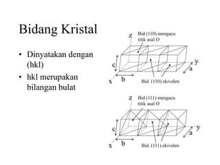 Bidang Kristal
• Dinyatakan dengan
(hkl)
• hkl merupakan
bilangan bulat
b
a
c
x
Bid (110) mengacu
titik asal O
Bid. (110) ekivalen
z
y
b
a
c
x
Bid (111) mengacu
titik asal O
Bid. (111) ekivalen
z
y
 