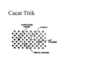 Cacat Titik
 