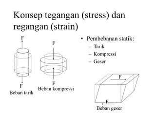 Konsep tegangan (stress) dan
regangan (strain)
• Pembebanan statik:
– Tarik
– Kompressi
– Geser
F
F
F
F
Beban tarik
Beban kompressi
F
F
Beban geser
 