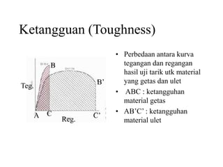Ketangguan (Toughness)
• Perbedaan antara kurva
tegangan dan regangan
hasil uji tarik utk material
yang getas dan ulet
• ABC : ketangguhan
material getas
• AB’C’ : ketangguhan
material ulet
Teg.
Reg.
A
B
B’
C C’
 