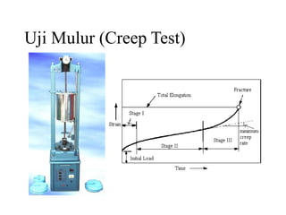 Uji Mulur (Creep Test)
 