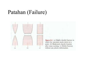 Patahan (Failure)
 