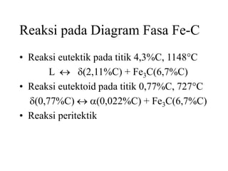 Reaksi pada Diagram Fasa Fe-C
• Reaksi eutektik pada titik 4,3%C, 1148C
L  d(2,11%C) + Fe3C(6,7%C)
• Reaksi eutektoid pada titik 0,77%C, 727C
d(0,77%C)  a(0,022%C) + Fe3C(6,7%C)
• Reaksi peritektik
 