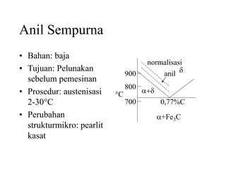 Anil Sempurna
• Bahan: baja
• Tujuan: Pelunakan
sebelum pemesinan
• Prosedur: austenisasi
2-30C
• Perubahan
strukturmikro: pearlit
kasat
a+d
d
a+Fe3C
700
800
900
C
0,77%C
anil
normalisasi
 