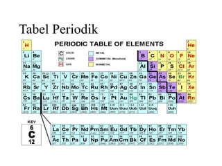 Tabel Periodik
 