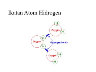 Ikatan Atom Hidrogen
 