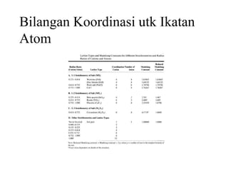 Bilangan Koordinasi utk Ikatan
Atom
 