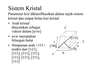 Sistem Kristal
Parameter kisi diklasifikasikan dalam tujuh sistem
kristal dan empat belas kisi kristal
• Arah kristal
dinyatakan sebagai
vektor dalam [uvw]
• uvw merupakan
bilangan bulat
• Himpunan arah <111>
terdiri dari [111],
[111], [111], [111],
[111], [111], [111],
[111]
[100]
b
a
c
x
[111]
[110]
z
y
 