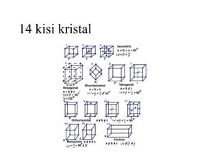 14 kisi kristal
 