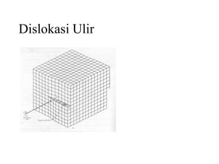 Dislokasi Ulir
 