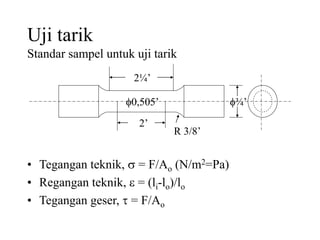 Uji tarik
Standar sampel untuk uji tarik
• Tegangan teknik,  = F/Ao (N/m2=Pa)
• Regangan teknik,  = (li-lo)/lo
• Tegangan geser,  = F/Ao
2¼’
2’
¾’
0,505’
R 3/8’
 