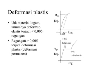 Deformasi plastis
• Utk material logam,
umumnya deformso
elastis terjadi < 0,005
regangan
• Regangan > 0,005
terjadi deformasi
plastis (deformasi
permanen)
Teg.
Teg.
Reg.
Reg.
ys
ys
Titik
luluh atas
Titik
Luluh bawah
0,002
 