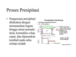 Proses Presipitasi
• Pengerasan presipitasi
dilakukan dengan
memanaskan logam
hingga unsur pemadu
larut, kemudian celup
cepat, dan dipanaskan
kembali pada suhu
relatip rendah
 