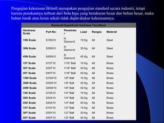 Material+teknik+(uji+kekerasan) | PPT