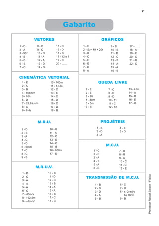 21




                                      Gabarito
            VETORES                                           GRÁFICOS
1-D            8-C               15 - D        1-E                   9-B               17 - ......
2-A            9-C               16 - D        2 - SA= 40 + 20t      10 - B            18 - A
3 - 90°        10 - D            17 - B        3-B                   11 - D            19 - E
4-5            11 - A            18 - 12 e 8   4-C                   12 - C            20 - C
5-C            12 - A            19 - D        5-E                   13 - B            21 - B
6-E            13 - D            20 - ......   6-E                   14 - A            22 - C
7-C            14 - D                          7-C                   15 - A
                                               8-A                   16 - B

CINEMÁTICA VETORIAL
  1-E                    10 - 100m                         QUEDA LIVRE
  2-A                    11 - 1,45s
  3-B                    12 - C                  1-E               7-C                 13 - 45m
  4 - 80km/h             13 - E                  2-E               8-D                 14 - A
  5 - 10h                14 - C                  3 - 10            9-D                 15 - D
  6-D                    15 - D                  4 - 80m           10 - 11             16 - D
  7 - 28,8 km/h          16 - C                  5 - 5m            11 - C              17 - B
  8-C                    17 - D                  6-B               12 - 12
  9 - 8,4s               18 - B



                M.R.U.                                       PROJÉTEIS
                                                           1-B                4-E
 1-D                     10 - B
                                                           2-D                5-D
 2-B                     11 - A
                                                           3-A
 3-A                     12 - C
 4-C                     13 - D
 5-D                     14 - C
 6 - 50 m                15 - B                                   M.C.U.
 7-C                     16 - 600m                     1-C                    7-B
 8-C                     17 - D                        2-C                    8-B
 9-B                                                   3-A                    9-A
                                                       4-B                    10 - C
                                                       5-A                    11 - C
               M.R.U.V.                                6-D                    12 - E
  1-D                   10 - B
                                                                                                          Professor Rafael Sisson - Física




  2-C                   11 - D                   TRANSMISSÃO DE M.C.U.
  3-A                   12 - C
  4-A                   13 - B                          1-B                   6-C
  5-A                   14 - A                          2-D                   7-D
  6-C                   15 - A                          3-D                   8 - a) 2rad/s
  7 - 40m/s             16 - B                          4-A                       b) 10cm
  8 - 162,5m            17 - C                          5-B                   9-B
  9 - –2m/s2            18 - C
 