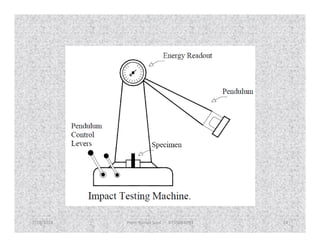 7/28/2018 Prem Kumar Soni 9755084093 24
 