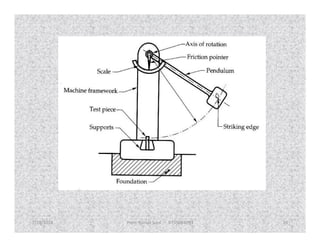7/28/2018 Prem Kumar Soni 9755084093 26
 