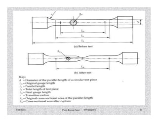 7/28/2018 Prem Kumar Soni 9755084093 30
 