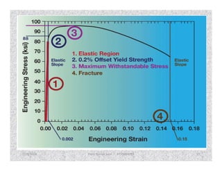 7/28/2018 Prem Kumar Soni 9755084093 33
 