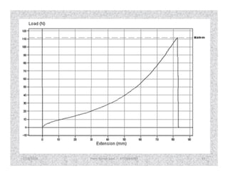 7/28/2018 Prem Kumar Soni 9755084093 45
 