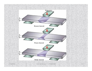 7/28/2018 Prem Kumar Soni 9755084093 53
 