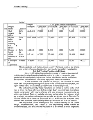 Material testing 14
14
Table 3
No
Project
Name Location
Project
cost (birr)
Cost given for soil investigation
Consultant
A
Consultant
B
Consultant
C
Consultant
D
Consultant
E
1 Civil
service
office
Bahir
dar
dar6.8mil 20,000 5,000 4,000 1,500 36,000
2 Higher
court
office,
meeting
hall &
library
Bahir
dar
dar6.35mil 40,000 38,000 4,000 40,000 110,500
3 Bureau of
health
Bahir
dar
4.03 mil 18,000 5,000 4,000 1,500 36,630
4 Office
building of
IPS
Addis
Ababa
9.3 mil 87,000 30,000 6,500 10,000 36,421
5 Colleague
of
Agriculture
Woreta 38.83mil 21,000 35,000 12,000 10,00 79,322
This inequitable cost implies, in our country, there are no clear-cut criteria
and system of work established on planning for foundation investigation.
1.4. Soil Testing Practices in Ethiopia
It is not difficult to observe the importance of construction material
(soil) testing from the foregoing brief discussion. In order to carry out a given
geotechnical investigation program and deliver reliable test results, institutions
with qualified personnel and up-to-date equipment should be available.
If one examines the practice in Ethiopia, the situation is rather
bleak. The soil (material) testing institutions in the country are only very few, and
again staffed with a few qualified geotechnical & material Engineers.
The tests conducted by these institutions are limited to routine tests, which
may at times not have relevance to the design. Even essential tests like reliable
triaxial compression with volume change and pore pressure measurements are
seldom carried out. Tests on partially saturated soil samples, for instance, which
are gradually becoming routine exercise globally, are known here in Ethiopia. For
this and similar other reasons, important works, which require analyses using
sophisticated soft ware, are invariably done by institutions out side the country.
The importance of soil investigation and material testing for the proper
design, implementation, and safety of civil engineering works cannot be
overemphasized, and thus should inculcate in to the minds of local engineers.
 