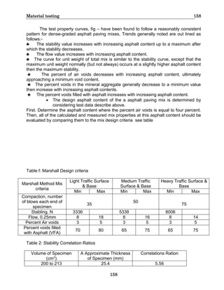 Material testing 158
158
The test property curves, fig – have been found to follow a reasonably consistent
pattern for dense-graded asphalt paving mixes. Trends generally noted are out lined as
follows:-
♣ The stability value increases with increasing asphalt content up to a maximum after
which the stability decreases.
♣ The flow value increases with increasing asphalt content.
♣ The curve for unit weight of total mix is similar to the stability curve, except that the
maximum unit weight normally (but not always) occurs at a slightly higher asphalt content
then the maximum stability.
♣ The percent of air voids decreases with increasing asphalt content, ultimately
approaching a minimum void content.
♣ The percent voids in the mineral aggregate generally decrease to a minimum value
then increase with increasing asphalt contents.
♣ The percent voids filled with asphalt increases with increasing asphalt content.
 The design asphalt content of the a asphalt paving mix is determined by
considering test data describe above.
First. Determine the asphalt content where the percent air voids is equal to four percent.
Then, all of the calculated and measured mix properties at this asphalt content should be
evaluated by comparing them to the mix design criteria see table
Table f: Marshall Design criteria
Marshall Method Mis
criteria
Light Traffic Surface
& Base
Medium Traffic
Surface & Base
Heavy Traffic Surface &
Base
Min Max Min Max Min Max
Compaction, number
of blows each end of
specimen
35
50
75
Stabling, N 3336 5338 8006
Flow, 0.25mm 8 18 8 16 8 14
Percent Air voids 3 5 3 5 3 5
Percent voids filled
with Asphalt (VFA)
70 80 65 75 65 75
Table 2: Stability Correlation Ratios
Volume of Specimen
(cm3)
A Approximate Thickness
of Specimen (mm)
Correlations Ration
200 to 213 25.4 5.56
 