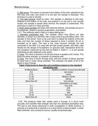 Material testing 17
17
2. Split spoon. The spoon is lowered to the bottom of the hole, attached to the
drill rods, and rods, and driven in to the soil; the sample is disturbed. This
technique is used in all soils.
3. This wall sampler (shell by tube). The sampler is attached to drill rods,
lowered to the bottom of the hole, and pushed in to the soil in one smooth
motion; the sample is waxed when remove; the sample is undisturbed. This
technique is used to in clays and silts.
4. Rock cores samples are taken with diamond drill bits. soil sample are put in
to containers, closed to prevent evaporation, and labeled.
1.6.7. The methods used in field or in place testing are: -
1. Standard penetration test. The sampler, 60cm long 50mm out side
diameter, is driven by a hammer with a mass of 63.5 kg and falling 75cm. The
sampler is first driven 15cm to be sure that it is below the bottom of the test
hole, and then the number of blows required to drive it another 30 cm in
recorded as N value. This test is the most common strength the test
conducted in the field. It is used with all soils except gravels, and often used
directly for the design of foundations on granular soils. Descriptive terms for
soil conditions measured by this test are listed in Table 2 - 3. A soil sample
(disturbed) as also obtained in the spoon.
2. Vane. The vane is shoved in to soil and torque is applied until it twists. This
gives the shear strength, or cohesion of cohesive soils.
3. Core. The cone is driven through soils, with the number of blows required
for each foot or meter being recorded. This indicates the depth of fill or the
depth to layer change.
Table 5 field terms to describe soil conditions based on the standard
penetration test
N=Blows/30cm Relative condition of sand and silt soils
0-4 very loose
5-10 Loose
11-30 Medium dense
31-50 Dense
More than 50 Very dense
Consistency of clays
0-1 Very soft
2-4 soft
5-8 Firm
9-15 stiff
16-30 Very stiff
More than 3o Hard
1.6.8. The pressure meter test, widely used in Europe, is a much more
accurate and scientific field strength test than the standard penetration test.
The test is now being introduced in soils investigation in North America. It
consists of a probe that is lowered in to a test hole to a desired depth, a water
filled voltmeter, and a pressure source, usually compressed gas.
 