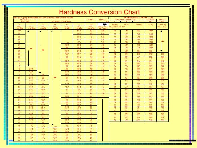 table vickers brinell conversion Mumbai, Marketing, Equipments. Testing Fine table vickers brinell conversion Mumbai, Marketing, Equipments. Testing Fine
