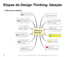 Etapas do Design Thinking: Ideação
• Diferentes métodos

51

Ana Carolina Barbosa Silva - ana.ufabc@gmail.com - 2013

 