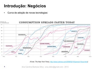 Introdução: Negócios
•

Curva de adoção de novas tecnologias:

(Fonte: The New York Times, http://www.nytimes.com/2008/02/10/opinion/10cox.html)
6

Ana Carolina Barbosa Silva - ana.ufabc@gmail.com - 2013

 