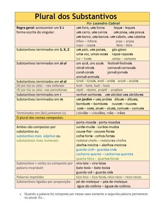  Quando a palavra for composta por nesse caso somente a segunda palavra permanece
no plural. Ex.:.
Plural dos Substantivos
Por Leandro Cabral
Regra geral: acrescentar um S à
forma escrita do singular:
um livro, uns livros leque - leques
um carro, uns carros um pneu, uns pneus
um barco, uns barcos um cabelo, uns cabelos
hífen – hifens anjo – anjos
copo – copos feira – feira
Substantivos terminados em S, X, Z: um país, uns países, gás-gáses
uma voz, umas vozes rapaz-rapazes
luz – luzes cartaz – cartazes
Substantivos terminados em al ul um azul, uns azuis festival-festivais
vitral-vitrais carnaval-carnavais
coral-corais jornal-jornais
animal-animais
Substantivos terminados em el ol túnel – túneis, anel – anéis anzol – anzóis
(Il) por (is) ou (eis) – nas oxítonas: funil – funis, fuzil – fuzis
(Il) por (is) ou (eis) -nas paroxítonas: réptil – répteis, projétil – projéteis
Substantivos terminados em r senhor-senhores um abridor uns abridores
Substantivos terminados em m um jardim – uns jardins álbum – álbuns,
bombom – bombons nuvem – nuvens
som – sons, atum – atuns, comum – comuns
Terminados em (ão) juntamos (s) cidadão – cidadãos, mão – mãos
O plural dos nomes compostos:
porta-moeda - porta-moedas
Ambas são compostas por
substantivo ou
substantivo mais adjetivo ou
substantivos mais numerais:
surdo-mudo - surdos-mudos
couve-flor - couves-flores
cofre-forte - cofres-fortes
redator-chefe – redatores-chefes
abelha-mestra – abelhas-mestras
guarda-civil – guardas-civis
cachorro-quente – cachorros-quentes
quarta-feira - quartas-feiras
Substantivo + verbo ou composto por
palavra invariável:
vira-lata – vira-latas
bate-bola – bate-bolas
guarda-sol – guarda-sóis
Palavras repetidas tico-tico – tico-ticos, reco-reco – reco-recos
Substantivos ligados por preposição: pé-de-moleque – pés-de-moleque
água-de-colônia – águas-de-colônia.
 