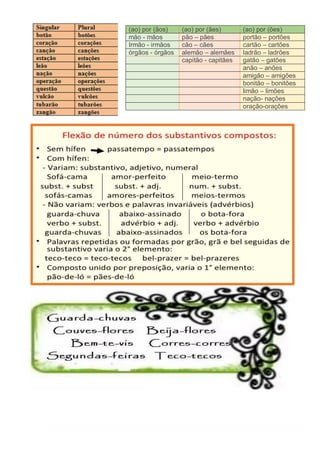 (ao) por (ãos) (ao) por (ães) (ao) por (ões)
mão - mãos pão – pães portão – portões
Irmão - irmãos cão – cães cartão – cartões
órgãos - órgãos alemão – alemães ladrão – ladrões
capitão - capitães gatão – gatões
anão – anões
amigão – amigões
bonitão – bonitões
limão – limões
nação- nações
oração-orações
 