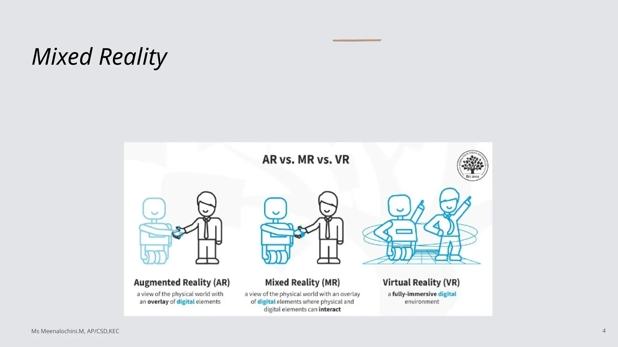 Mixed Reality
4
Ms Meenalochini.M, AP/CSD,KEC
 