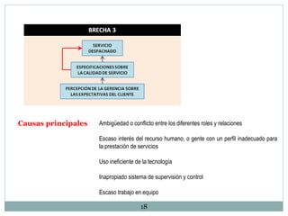 Ambigüedad o conflicto entre los diferentes roles y relaciones Escaso interés del recurso humano, o gente con un perfil inadecuado para la prestación de servicios Uso ineficiente de la tecnología  Inapropiado sistema de supervisión y control Escaso trabajo en equipo Causas principales 