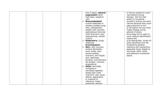 than 5 days), adrenal
suppression (with
high-dose, longterm
use)
• Musculoskeletal:
muscle weakness or
atrophy,myalgia,myop
athy, osteoporosis,
aseptic joint necrosis,
spontaneous fractures
(with long-term use),
osteonecrosis, tendon
rupture
• Respiratory: cough,
wheezing,
bronchospasm
• Skin: rash, pruritus,
contact dermatitis,
acne, striae, poor
wound healing,
hirsutism, thin fragile
skin, petechiae,
bruising, subcutaneous
fat atrophy, urticaria,
angioedema
• Other: bad taste,
increased or
decreased appetite,
weight gain (with
long-term use), facial
edema, aggravation
or masking of
infections, hyper-
sensitivity reaction
● Instruct patient to avoid
vaccinations during
therapy. Tell him that
others in household
shouldn’t receive oral polio
vaccine because they could
pass poliovirus to him.
● Tell patient he may need
higher dosage during
periods of stress.
Encourage him to wear or
carry medical identification
stating this.
● As appropriate, review all
other significant and life-
threatening adverse
reactions and interactions,
especially those related to
the drugs, tests, herbs,
and behaviors mentioned
above.
 