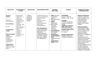 DRUG DATA MECHANISM OF
ACTION
INDICATIONS CONTRAINDICATIONS ADVERSE
REACTIONS
DOSAGE NURSING ACTIONS &
CONSIDERATIONS
Generic
Name:
cetirizine
hydrochloride
Brand Name:
Zyrtec
CLASSIFICA-
TION:
Pharmacologic
class:
Histamine1-
receptor
antagonist
(peripherally
selective)
Therapeutic
class: Allergy,
cold, and cough
agent;
Antagonizes
histamine’s
effects at
histamine1-
receptor sites,
preventing
allergic
response. Also
has mild
bronchodilatory
effects and
blocks
histamine-
induced
broncho–
constriction in
asthma.
➣Allergic
symptoms
caused by
histamine
release
● Hypersensitivity to
drug or hydroxyzine
● Acute asthma
attacks
● Angle-closure
glaucoma
● Pyloroduodenal
obstruction
● Breastfeeding
Use cautiously in:
● renal impairment,
significant hepatic
dysfunction
● elderly patients
● pregnant patients
● children younger
than age 2 (safety
not established).
• CNS: dizziness,
drowsiness,
fatigue
• CV: palpitations,
edema
• EENT:
pharyngitis
• GI: nausea,
vomiting,
abdominal
distress,
dry mouth
• Musculoskelet
al: myalgia,
joint pain
• Respiratory:
bronchospasm
• Skin:
photosensitivity,
rash,
angioedema
• Other: fever
Availability
Syrup: 5 mg/5 ml
Tablets: 5 mg, 10 mg
Dosages
➣Allergic symptoms
caused by histamine
release
Adults and children
older than age 6:
5 to 10 mg P.O. daily
Children ages 2 to 5:
2.5 to 5 mg
P.O. daily
Dosage adjustment
● Renal impairment
● Hepatic impairment
Patient monitoring
● Monitor creatinine
levels in patients with
renal dysfunction.
● Assess hepatic
enzyme levels in
patients with hepatic
disease.
Patient teaching
● Tell patient to take
with full glass of water.
● Inform patient that
drug may impair
alertness and that
alcohol may exaggerate
this effect.
● Caution patient to
avoid driving and other
hazardous activities
until he knows how drug
affects concentration
and alertness.
● As appropriate, review
all other significant
and life-threatening
adverse reactions and
interactions, especially
 