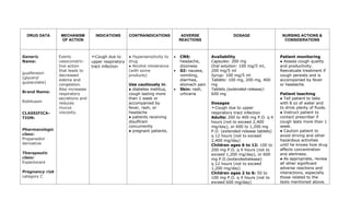 DRUG DATA MECHANISM
OF ACTION
INDICATIONS CONTRAINDICATIONS ADVERSE
REACTIONS
DOSAGE NURSING ACTIONS &
CONSIDERATIONS
Generic
Name:
guaifenesin
(glyceryl
guaiacolate)
Brand Name:
Robitussin
CLASSIFICA-
TION:
Pharmacologic
class:
Propanediol
derivative
Therapeutic
class:
Expectorant
Pregnancy risk
category C
Exerts
vasoconstric-
tive action
that leads to
decreased
edema and
congestion.
Also increases
respiratory
secretions and
reduces
mucus
viscosity.
➣Cough due to
upper respiratory
tract infection
● Hypersensitivity to
drug
● Alcohol intolerance
(with some
products)
Use cautiously in:
● diabetes mellitus,
cough lasting more
than 1 week or
accompanied by
fever, rash, or
headache
● patients receiving
disulfiram
concurrently
● pregnant patients.
• CNS:
headache,
dizziness
• GI: nausea,
vomiting,
diarrhea,
stomach pain
• Skin: rash,
urticaria
Availability
Capsules: 200 mg
Oral solution: 100 mg/5 ml,
200 mg/5 ml
Syrup: 100 mg/5 ml
Tablets: 100 mg, 200 mg, 400
mg
Tablets (extended-release):
600 mg
Dosages
➣Cough due to upper
respiratory tract infection
Adults: 200 to 400 mg P.O. q 4
hours (not to exceed 2,400
mg/day), or 600 to 1,200 mg
P.O. (extended-release tablets)
q 12 hours (not to exceed
2,400 mg/day)
Children ages 6 to 12: 100 to
200 mg P.O. q 4 hours (not to
exceed 1,200 mg/day), or 600
mg P.O.(extendedrelease)
q 12 hours (not to exceed
1,200 mg/day)
Children ages 2 to 6: 50 to
100 mg P.O. q 4 hours (not to
exceed 600 mg/day)
Patient monitoring
● Assess cough quality
and productivity.
Reevaluate treatment if
cough persists and is
accompanied by fever
or headache.
Patient teaching
● Tell patient to take
with 8 oz of water and
to drink plenty of fluids.
● Instruct patient to
contact prescriber if
cough lasts more than 1
week.
● Caution patient to
avoid driving and other
hazardous activities
until he knows how drug
affects concentration
and alertness.
● As appropriate, review
all other significant
adverse reactions and
interactions, especially
those related to the
tests mentioned above.
 