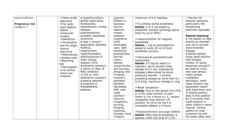 vasoconstrictor
Pregnancy risk
category C
➣Open-angle
glaucoma
➣For wide
pupil dilation
before
intraocular
surgery
➣Refraction
➣Provocative
test for angle-
closure
glaucoma
➣Retinoscopy
(shadow test)
➣Blanching
test
➣Decongesta
nt to relieve
minor eye
irritation
● hyperthyroidism,
partial heart block,
bradycardia,
hypertension, cardiac
disease,
arteriosclerosis,
unstable vasomotor
syndrome
● type 1 (insulin-
dependent) diabetes
mellitus,
hypertension,
hyperthyroidism,
arteriosclerosis or
other cardiac
disease (10%
ophthalmic solution)
● within 21 days of
MAO inhibitors
(2.5% or 10%
ophthalmic solution)
● elderly patients
● pregnant or
breastfeeding
patients.
pigment
floaters in
aqueous
humor;
rebound
miosis;
rebound
hyperemia
(with
prolonged
use); light
sensitivity;
photophobia;
blurred
vision;
allergic
conjunctivitis;
eye burning,
stinging, and
irritation;
transient
epithelial
keratitis;
decreased
IOP; with
nasal
solution—
rebound
congestion,
burning,
stinging,
sneezing,
dryness, local
irritation
maximum of 0.5 mg/dose
➣To prolong spinal anesthesia
Adults: 2 to 5 mg added to
anesthetic solution (prolongs spinal
block by up to 50%)
➣Vasoconstrictor for regional
anesthesia
Adults: 1 mg of phenylephrine
added to every 20 ml of local
anesthetic solution
➣Paroxysmal supraventricular
tachycardia
Adults: 0.5 mg by rapid I.V.
injection, not to exceed initial
dosage of 0.5 mg. Subsequent
dosages (determined by blood
pressure) shouldn’t exceed
preceding dosage by more than 0.1
to 0.2mg; maximum dosage is 1mg.
➣Nasal congestion
Adults: One or two sprays of 0.25%
or 0.5% nasal solution in each
nostril q 3 to 4 hours p.r.n.; severe
congestion may warrant 1%
solution. Or 10 to 20 mg P.O.
(chewable tablets) q 4 hours.
➣Vasoconstriction and pupil dilation
Adults: After topical anesthetic is
applied, instill one drop of 2.5%
✓ Monitor for
adverse reactions,
particularly life-
threatening
asthmatic episodes.
Patient teaching
● Tell patient to take
exactly as directed
and not to exceed
recommended
dosage.
● Advise patient
using nasal solution
that dropper,
inhaler, or spray
dispenser shouldn’t
be used by more
than one person.
Teach proper
instillation
technique: instill
nasal solution into
dependent nostril
with head down and
in lateral position.
Stay in this position
for 5 minutes; then
instill solution in
other nostril in same
manner. Advise
patient to rinse
container tip with
hot water after each
 
