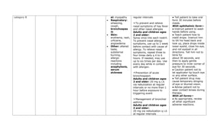 category B al: myopathy
• Respiratory:
wheezing,
cough,
bronchospas
m
• Skin:
erythema, rash,
urticaria,
angioedema
• Other: altered
taste,
substernal
burning,
allergic
reactions
including
anaphylaxis,
serum
sickness
regular intervals
➣To prevent and relieve
nasal symptoms of hay fever
and other nasal allergies
Adults and children ages
2 and older:
Spray once into each nostril.
To prevent nasal allergy
symptoms, use up to 1 week
before contact with cause of
allergy. To relieve nasal
symptoms, repeat three to
four times daily q 4 to 6
hours. If needed, may use
up to six times per day. Use
every day while in contact
with allergen.
➣Prevention of acute
bronchospasm
Adults and children ages
2 and older: 20 mg q.i.d.
via nebulization at regular
intervals or no more than 1
hour before exposure to
triggering event
➣Management of bronchial
asthma
Adults and children ages
2 and older:
20 mg via nebulization q.i.d.
at regular intervals
● Tell patient to take oral
form 30 minutes before
meals.
With ophthalmic form—
● Instruct patient to wash
hands before using.
● Teach patient how to
instill drops: Instruct him
to tilt his head back and
look up, place drops inside
lower eyelid, close his eye,
and roll eyeball in all
directions. Tell him not to
blink for
about 30 seconds, and
then to apply gentle
pressure to inner corner of
eye for 30 seconds.
● Caution patient not to
let applicator tip touch eye
or any other surface.
● Tell patient drug may
cause temporary stinging
of eye or blurred vision.
● Advise patient not to
wear contact lenses during
therapy.
With all forms—
● As appropriate, review
all other significant
adverse reactions.
 