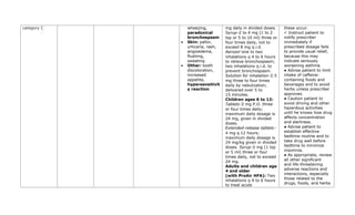 category C wheezing,
paradoxical
bronchospasm
• Skin: pallor,
urticaria, rash,
angioedema,
flushing,
sweating
• Other: tooth
discoloration,
increased
appetite,
hypersensitivit
y reaction
mg daily in divided doses.
Syrup—2 to 4 mg (1 to 2
tsp or 5 to 10 ml) three or
four times daily, not to
exceed 8 mg q.i.d.
Aerosol—one to two
inhalations q 4 to 6 hours
to relieve bronchospasm;
two inhalations q.i.d. to
prevent bronchospasm.
Solution for inhalation—2.5
mg three to four times
daily by nebulization,
delivered over 5 to
15 minutes.
Children ages 6 to 12:
Tablets—2 mg P.O. three
or four times daily;
maximum daily dosage is
24 mg, given in divided
doses.
Extended-release tablets—
4 mg q 12 hours;
maximum daily dosage is
24 mg/kg given in divided
doses. Syrup—2 mg (1 tsp
or 5 ml) three or four
times daily, not to exceed
24 mg.
Adults and children age
4 and older
(with ProAir HFA): Two
inhalations q 4 to 6 hours
to treat acute
these occur.
✓ Instruct patient to
notify prescriber
immediately if
prescribed dosage fails
to provide usual relief,
because this may
indicate seriously
worsening asthma.
● Advise patient to limit
intake of caffeine-
containing foods and
beverages and to avoid
herbs unless prescriber
approves.
● Caution patient to
avoid driving and other
hazardous activities
until he knows how drug
affects concentration
and alertness.
● Advise patient to
establish effective
bedtime routine and to
take drug well before
bedtime to minimize
insomnia.
● As appropriate, review
all other significant
and life-threatening
adverse reactions and
interactions, especially
those related to the
drugs, foods, and herbs
 