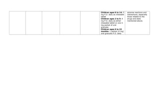Children ages 6 to 14: 5
mg P.O. daily as chewable
tablet
Children ages 2 to 5: 4
mg P.O. daily as either
chewable tablet or one 4-
mg packet of oral
granules
Children ages 6 to 23
months: 1 packet (4 mg)
oral granules P.O. daily
adverse reactions and
interactions, especially
those related to the
drugs and tests
mentioned above.
 