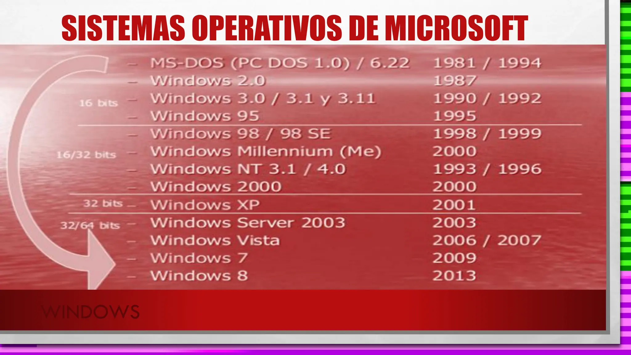 SISTEMAS OPERATIVOS DE MICROSOFT
WINDOWS
 