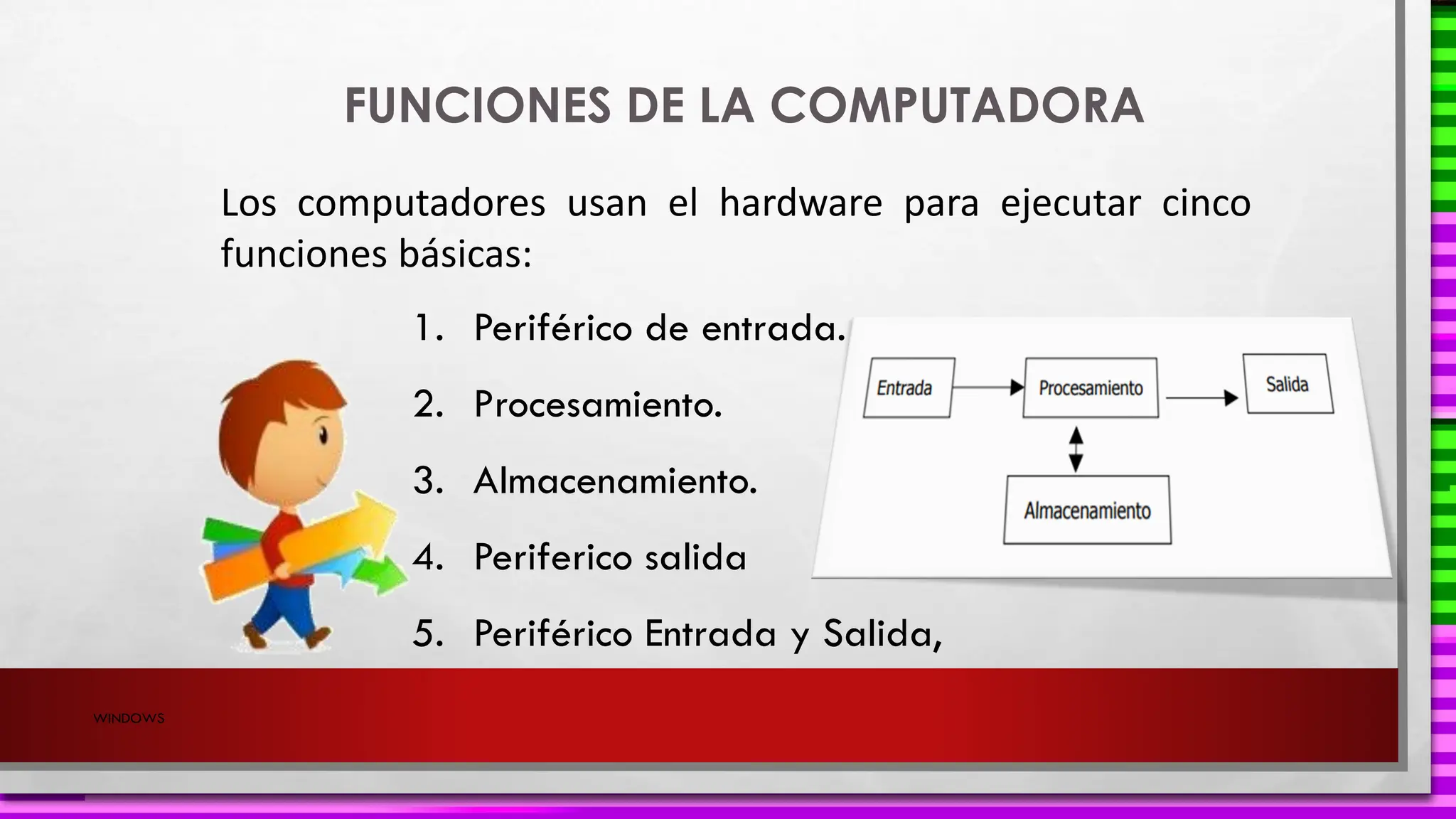 FUNCIONES DE LA COMPUTADORA
WINDOWS
Los computadores usan el hardware para ejecutar cinco
funciones básicas:
1. Periférico de entrada.
2. Procesamiento.
3. Almacenamiento.
4. Periferico salida
5. Periférico Entrada y Salida,
 
