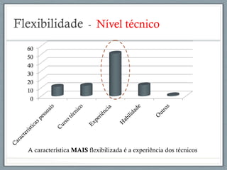 Flexibilidade - Nível técnico
0
10
20
30
40
50
60
A característica MAIS flexibilizada é a experiência dos técnicos
 