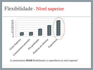 Flexibilidade - Nível superior
0
5
10
15
20
25
30
35
A característica MAIS flexibilizada é a experiência no nível superior!
 