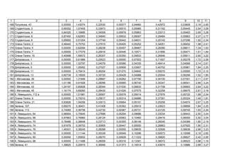 1 2 3 4 5 6 7 8 9 10 11
168 , 43 0,00000 1,43074 0,22530 0,00577 0,04660 0,42972 0,03808 2,18 2,65
169 ь , 3 0,69352 1,07405 0,33973 0,00510 0,05985 0,31162 0,05445 2,54 3,09
170 ь , 4 0,84320 1,16885 0,34009 0,00678 0,05863 0,22013 0,05463 2,69 3,28
171 ь , 6 0,87450 0,62953 0,34840 0,00632 0,06067 0,29484 0,05863 2,27 2,77
172 ь , 8 0,65692 0,51204 0,37749 0,00442 0,04631 0,25142 0,07296 1,92 2,34
173 , 2 0,48440 0,75753 0,27915 0,00405 0,05252 0,34051 0,06452 1,98 2,41
174 , 5 0,00000 0,62094 0,28238 0,00457 0,08467 0,28390 0,06611 1,34 1,63
175 , 7 0,00000 0,77079 0,25916 0,00446 0,10571 0,31856 0,05471 1,51 1,84
176 , 15 0,40998 1,59572 0,26307 0,00350 0,04833 0,26946 0,05611 2,65 3,22
177 ь , 1 0,00000 0,61966 0,25523 0,00000 0,07553 0,71507 0,05278 1,72 2,09
178 ь , 3 0,00000 1,32797 0,24079 0,00086 0,04335 0,48414 0,04569 2,14 2,61
179 ь , 5 0,00000 1,05952 0,27027 0,00908 0,03907 0,40702 0,05961 1,84 2,25
180 ь , 11 0,00000 0,79414 0,26254 0,01270 0,04840 0,55070 0,05595 1,72 2,10
181 ь , 13 0,60739 0,18500 0,35720 0,00428 0,04988 0,25544 0,06299 1,52 1,85
182 І. , 39 0,00000 1,31846 0,29687 0,00262 0,07790 0,34100 0,07301 2,11 2,57
183 І. , 41 1,01186 0,91928 0,28096 0,00995 0,06740 0,30347 0,06541 2,66 3,24
184 І. , 43 1,24197 0,65828 0,28344 0,01030 0,06633 0,31708 0,06663 2,64 3,22
185 І. , 45 1,16174 0,69260 0,28430 0,01026 0,07575 0,32258 0,06675 2,61 3,18
186 . ь , 112 0,00000 1,01981 0,26567 0,00578 0,05014 0,27976 0,05720 1,68 2,04
187 , 9 0,00000 0,75010 0,25617 0,00314 0,04886 0,37391 0,05324 1,49 1,81
188 , 21 0,93826 1,04256 0,33013 0,00664 0,05191 0,25258 0,04974 2,67 3,25
189 З , 107 0,69275 0,36401 0,41008 0,00362 0,05919 0,22623 0,08899 1,84 2,25
190 З , 113 0,74065 0,36756 0,42730 0,00387 0,05731 0,23125 0,09745 1,93 2,34
191 . ь , 64 0,96954 0,75645 0,27896 0,00294 0,09686 0,33034 0,06443 2,50 3,04
192 . ь , 66 0,97883 0,76960 0,28124 0,00563 0,10460 0,29416 0,06555 2,50 3,04
193 . ь , 70 0,78486 0,38648 0,23713 0,00355 0,08146 0,26045 0,04389 1,80 2,19
194 . ь , 74 0,81678 0,39753 0,30905 0,00447 0,00000 0,28863 0,07920 1,90 2,31
195 . ь , 76 1,49301 0,38245 0,28288 0,00555 0,09635 0,32906 0,06636 2,66 3,23
196 . ь , 78 0,00000 1,11144 0,35339 0,00549 0,10296 0,50573 0,10098 2,18 2,65
197 . ь , 80 0,00000 1,55602 0,28270 0,00628 0,11222 0,39820 0,06627 2,42 2,95
198 . ь , 96 0,00000 0,11488 0,28059 0,00316 0,13391 0,38072 0,06523 0,98 1,19
199 З , 41 1,39620 0,20915 0,36946 0,01373 0,14914 0,43674 0,10886 2,68 3,27
 